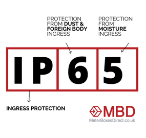 IP Rating Blog Image